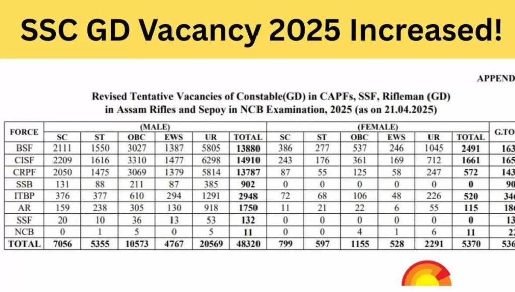 SSC GD Constable Recruitment 2025